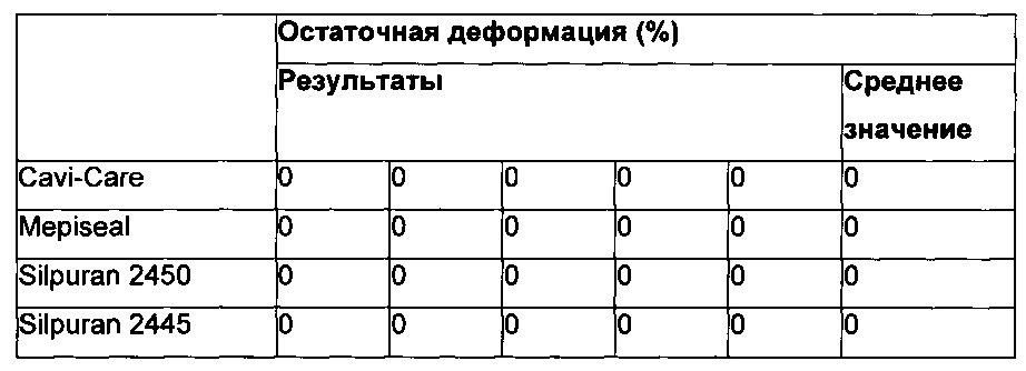 Композиция, приспособление, набор и способ и их использование (патент 2609993)