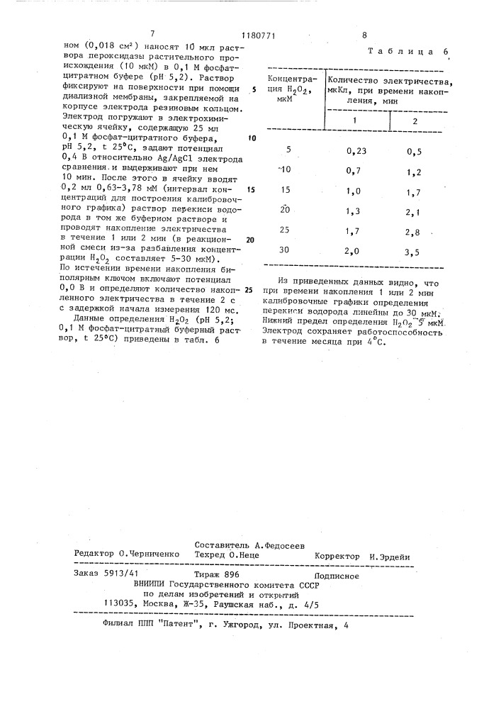 Способ электрохимического определения глюкозы и электрод для его осуществления (патент 1180771)