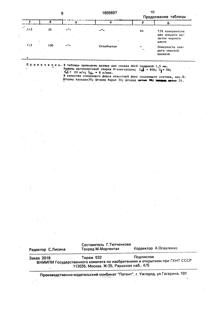 Способ дуговой сварки алюминиевых сплавов (патент 1655697)