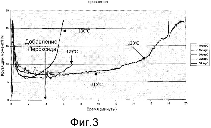 Сшиваемые термопластичные полиуретаны (патент 2436808)