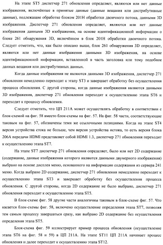 Устройство передачи данных изображения, способ управления и программа (патент 2487490)