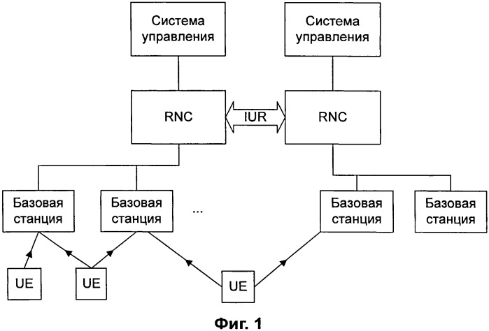 Способ и система для автоматического конфигурирования смежных сот в сети мобильной связи (патент 2534022)