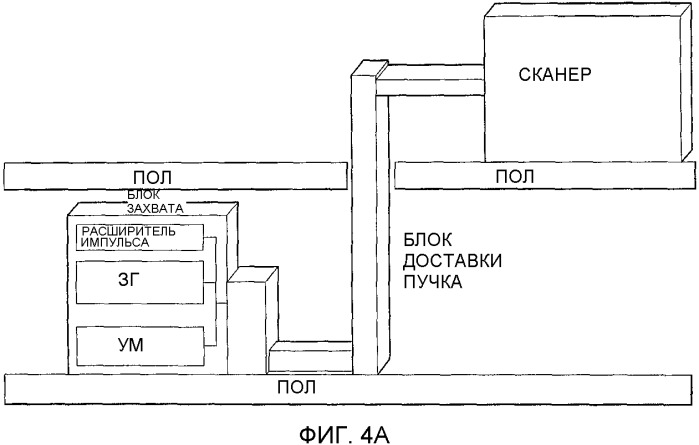 Лазерный литографический источник света с доставкой пучка (патент 2340057)