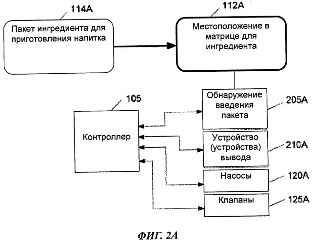 Система и способ контроля и регулирования розлива ингредиентов для приготовления продукта (патент 2500612)