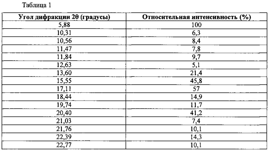 Гидрохлорид производного пуринона (патент 2615999)