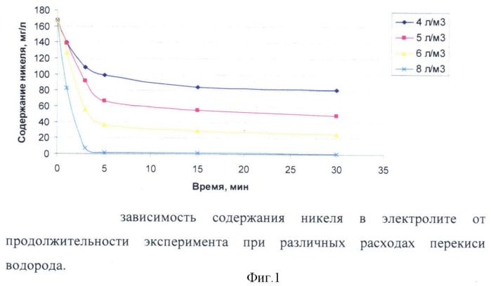 Способ очистки золотосодержащего цианистого раствора (патент 2384634)