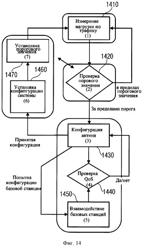Аппаратура и способ управления узлом беспроводной связи (патент 2502188)