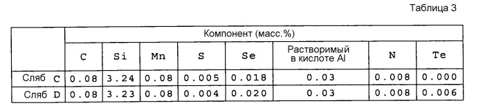 Способ изготовления листа текстурированной электротехнической стали, лист текстурированной электротехнической стали для ленточного сердечника и ленточный сердечник (патент 2502810)