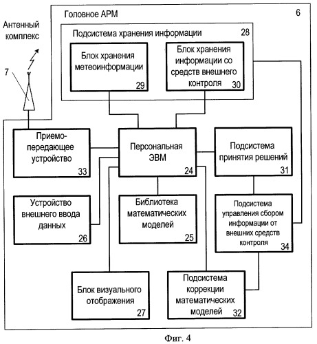 Система оперативного информационного обслуживания сельскохозяйственного предприятия, использующего технологии точного земледелия (патент 2436281)