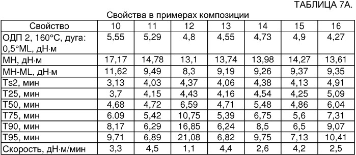 Эластомерные композиции (патент 2319716)