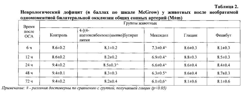 4-[(4-ацетоксибензоил)амино]бутират лития, обладающий церебропротективным действием (патент 2617233)