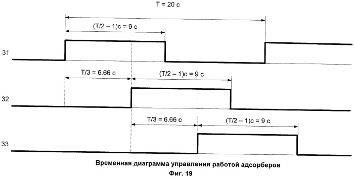 Кислородно-электронный блок (патент 2410290)