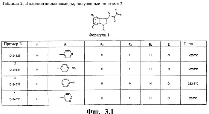 Производные индолил-3-глиоксиловой кислоты - соединения, обладающие противоопухолевой активностью, фармацевтическая композиция, противоопухолевое средство (варианты) (патент 2262339)