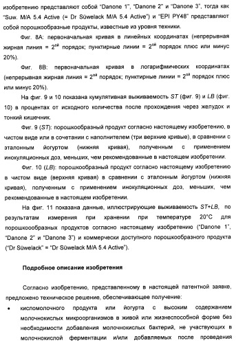 Порошкообразный кисломолочный продукт или йогурт с высоким содержанием молочнокислых микроорганизмов (патент 2452185)