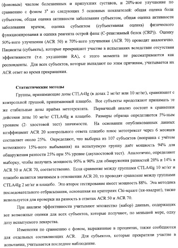 Способ лечения сердечно-сосудистого заболевания с применением растворимого ctla4 (патент 2353384)