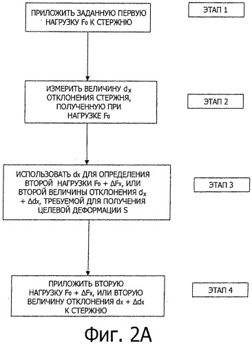 Способ изготовления упругого рельсового зажима (варианты) (патент 2543588)