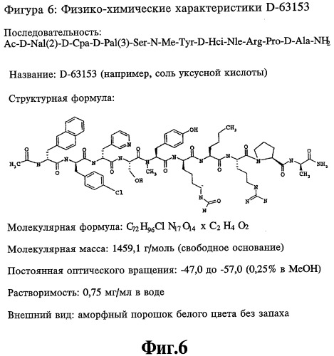 Фармацевтическая гелевая композиция для лечения заболеваний, способ ее получения и соответствующий набор (патент 2333743)