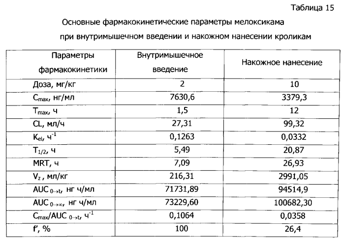 Наружное средство для лечения болезней суставов и мягких тканей (патент 2574008)