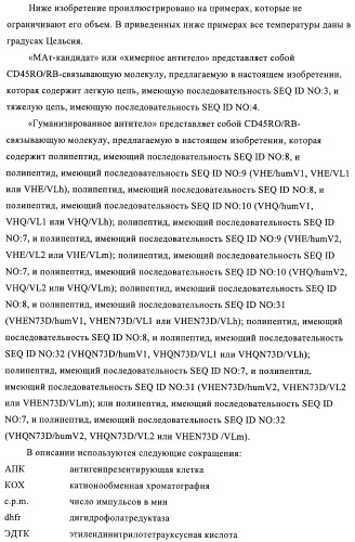 Связывающие молекулы, обладающие терапевтической активностью (патент 2386639)