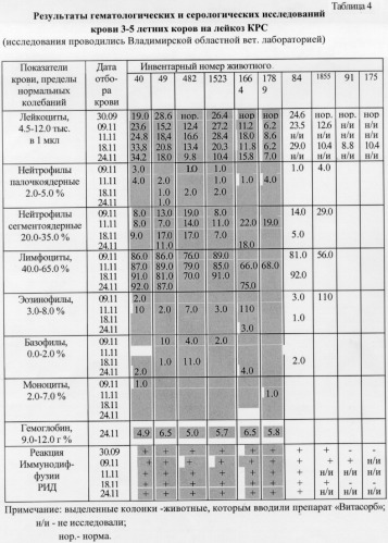 Лекарственный препарат &quot;витасорб&quot; (патент 2270684)
