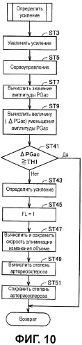 Электронный сфигмоманометр для измерения кровяного давления в соответствии со способом компенсации объема (патент 2454925)