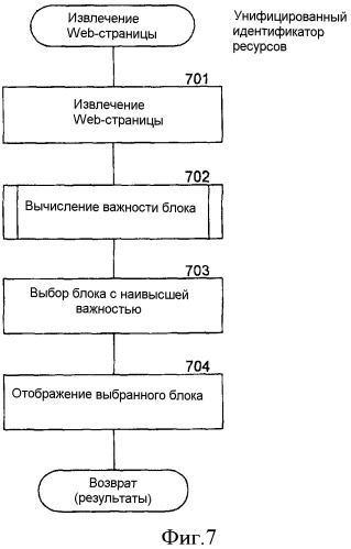 Способ и система для вычисления значения важности блока в дисплейной странице (патент 2387004)