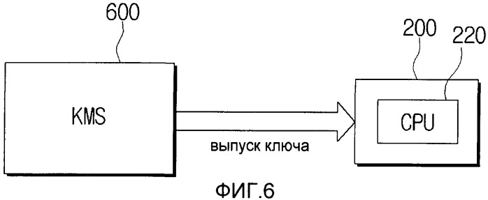 Блок, использующий операционную систему, и устройство формирования изображений, использующее ее (патент 2452009)