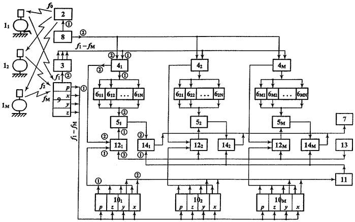 Гидроакустическая синхронная дальномерная навигационная система (патент 2308054)