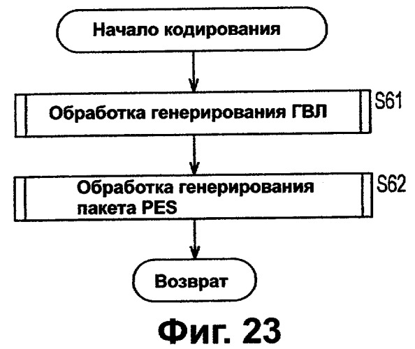 Носитель записи, устройство и способ записи данных, устройство и способ воспроизведения данных (патент 2373586)