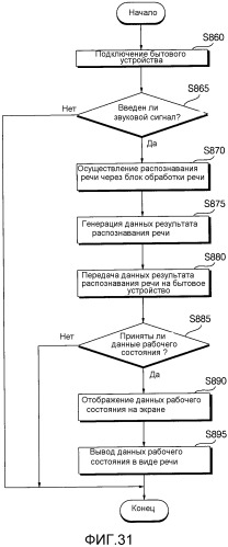 Бытовое устройство, системы бытового устройства и способ приведения их в действие (патент 2544824)