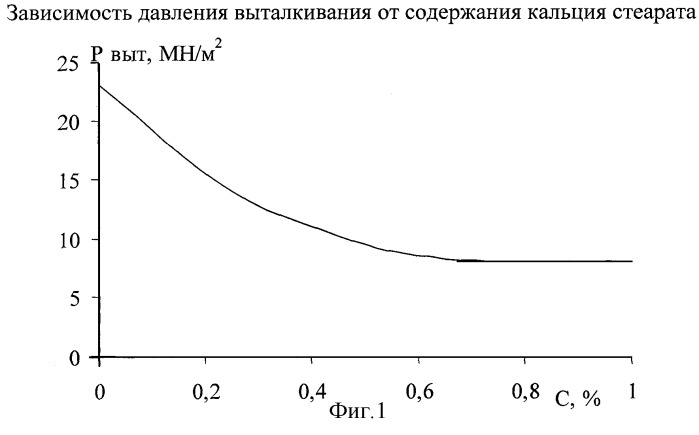 Способ получения твердой лекарственной формы, содержащей глюкозамина гидрохлорид (патент 2247563)