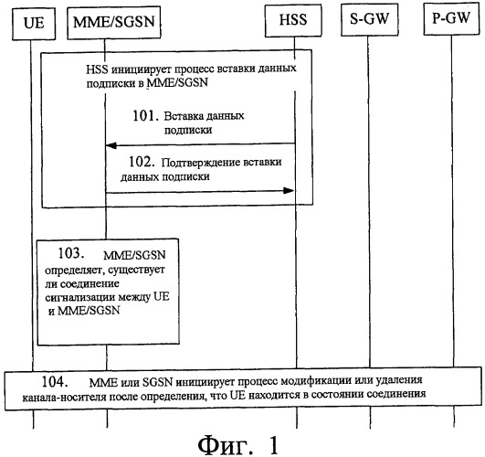 Способ обработки канала-носителя и устройство управления мобильностью (патент 2442298)