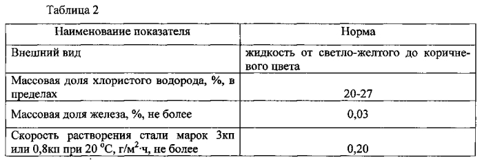 Способ установки легкоразрушаемого цементного моста в горизонтальной скважине (патент 2565618)