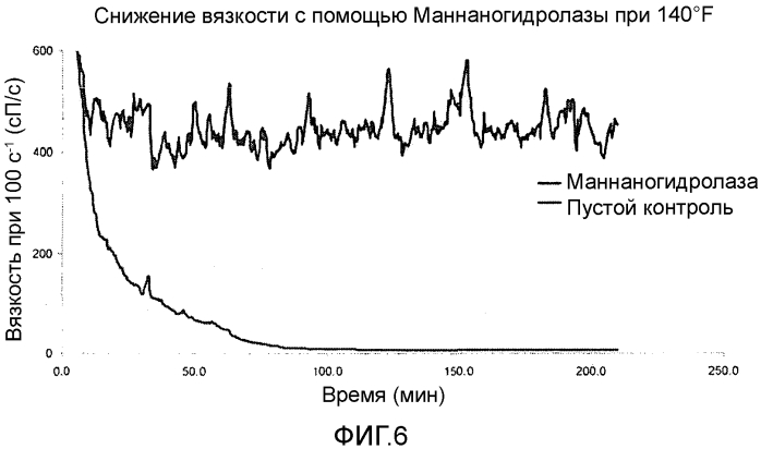 Термофильная маннаногидролаза и содержащие ее жидкости разрыва (патент 2557297)