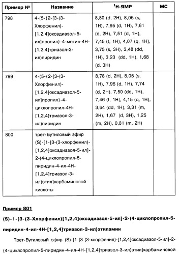 [1,2,4]оксадиазолы (варианты), способ их получения, фармацевтическая композиция и способ ингибирования активации метаботропных глютаматных рецепторов-5 (патент 2352568)