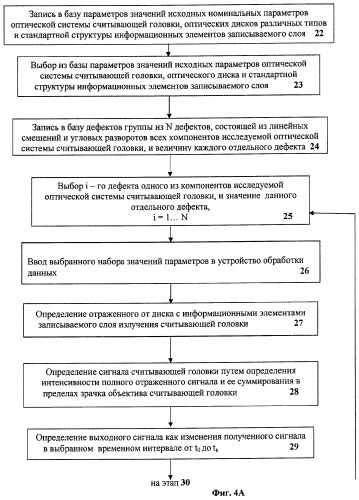 Способ определения допусков оптической системы считывающей головки для цифровых дисков (патент 2289859)