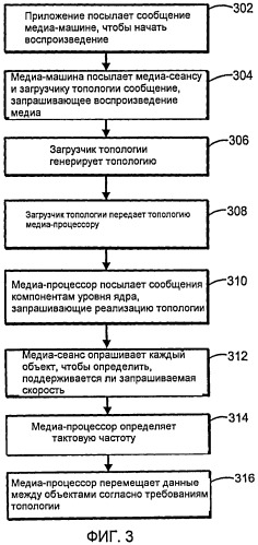 Медиапроцессор для организации мультимедийных данных (патент 2501176)