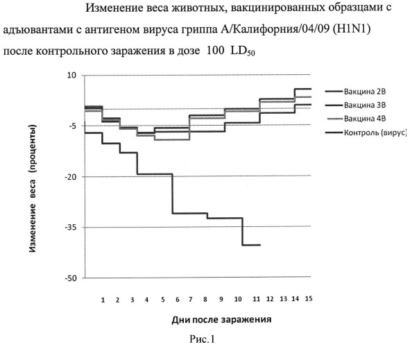 Вакцина против гриппа (патент 2546861)