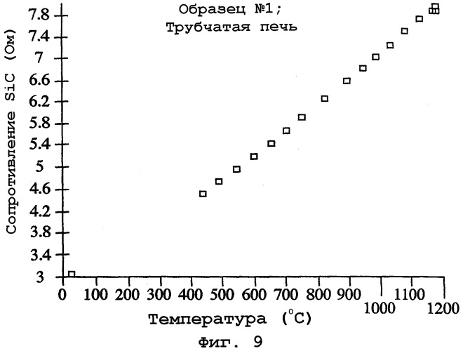 Высокотемпературные схемные структуры (патент 2248538)
