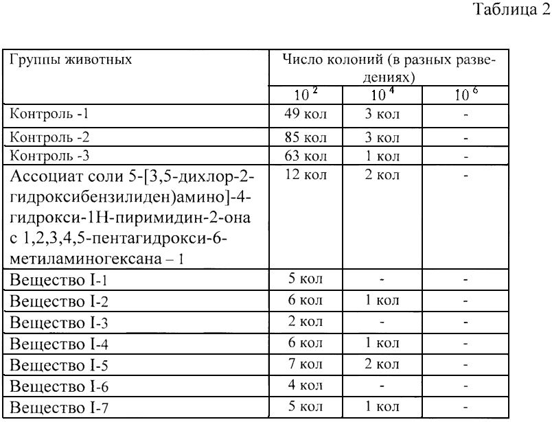 Средство против грибковых инфекций (патент 2595870)