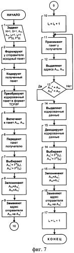 Способ (варианты) и устройство (варианты) защиты канала связи вычислительной сети (патент 2306599)