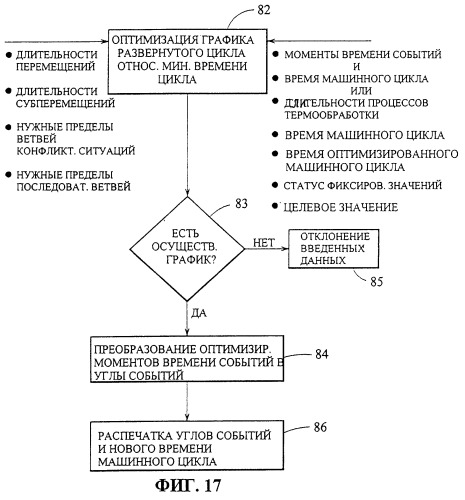 Управление многосекционной машиной (патент 2285672)