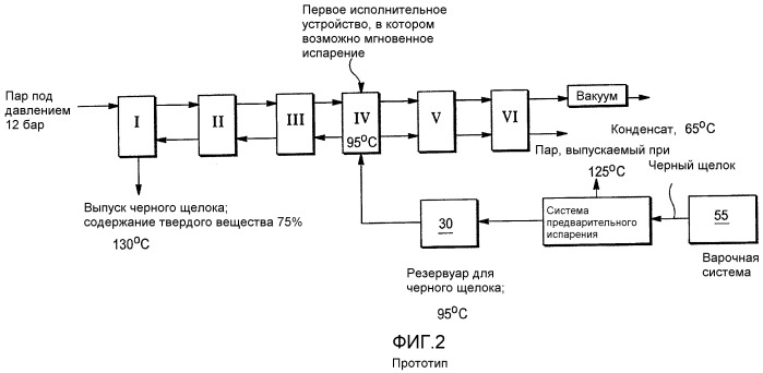 Усовершенствованные системы линии для производства волокнистой массы, процессы и способы (патент 2404316)