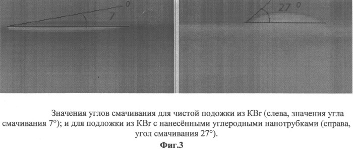 Защитное покрытие для гигроскопичных оптических материалов на основе лазерно-осаждаемых углеродных нанотрубок для целей оптоэлектроники и медицинской техники (патент 2543694)