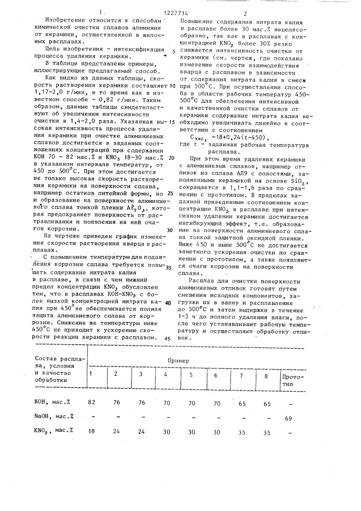 Способ очистки сплавов алюминия от керамики (патент 1227714)