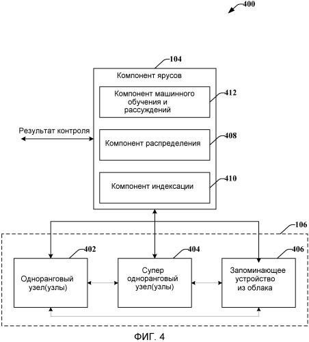 Интеллектуальные ярусы данных резервного копирования (патент 2555230)