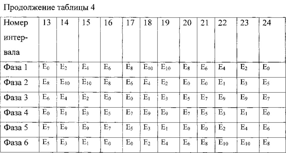 Генератор многофазной системы эдс (патент 2633662)