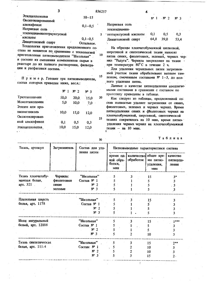 Состав для удаления чернильныхпятен (патент 836257)