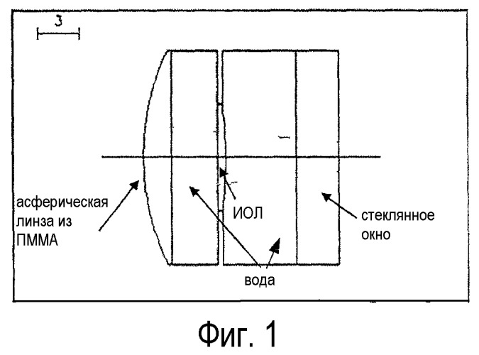 Способ измерения дифракционных линз (патент 2468348)