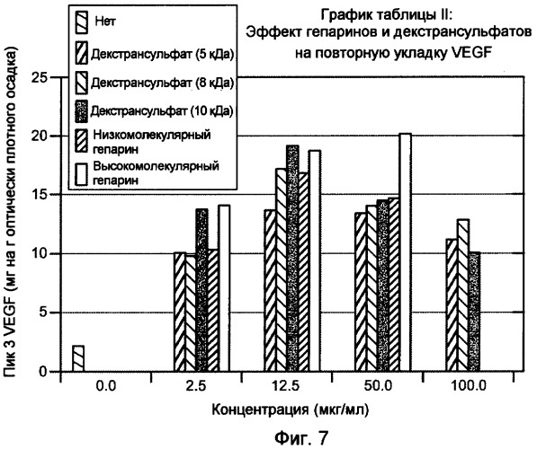 Рекомбинантное получение связывающих гепарин белков (патент 2385877)